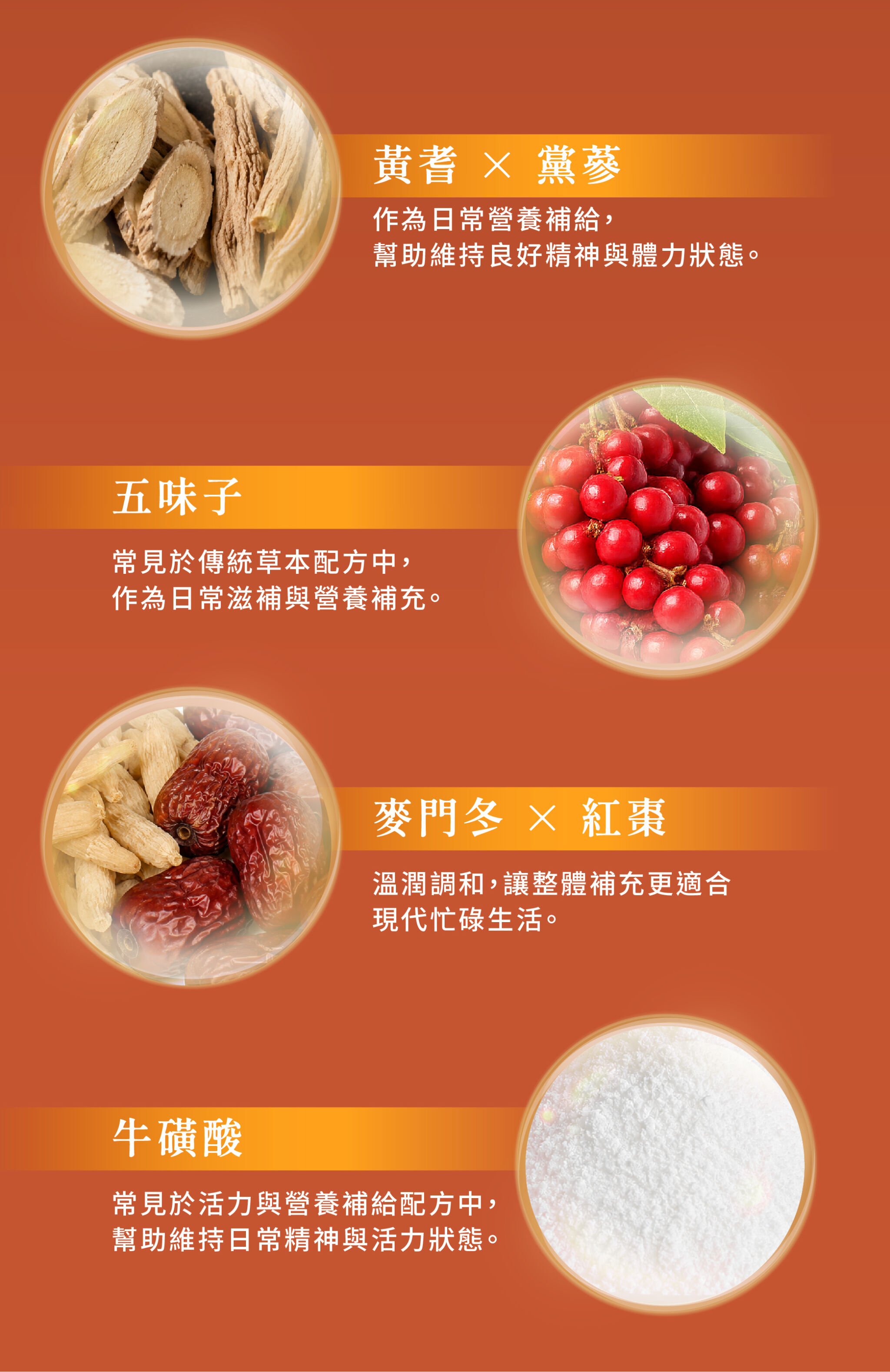 黃耆x黨蔘、五味子、麥門冬x紅棗、牛磺酸