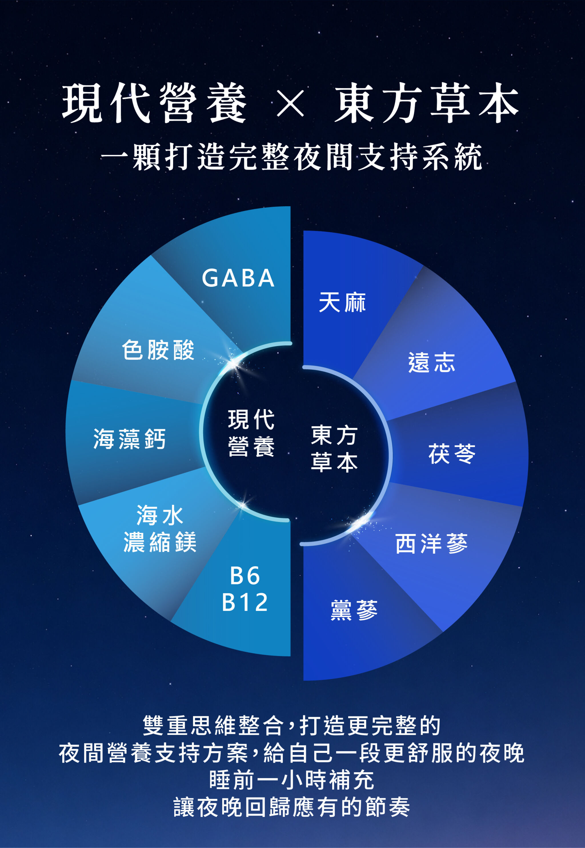 4.好睡GABA膠囊 瓶裝0624 08