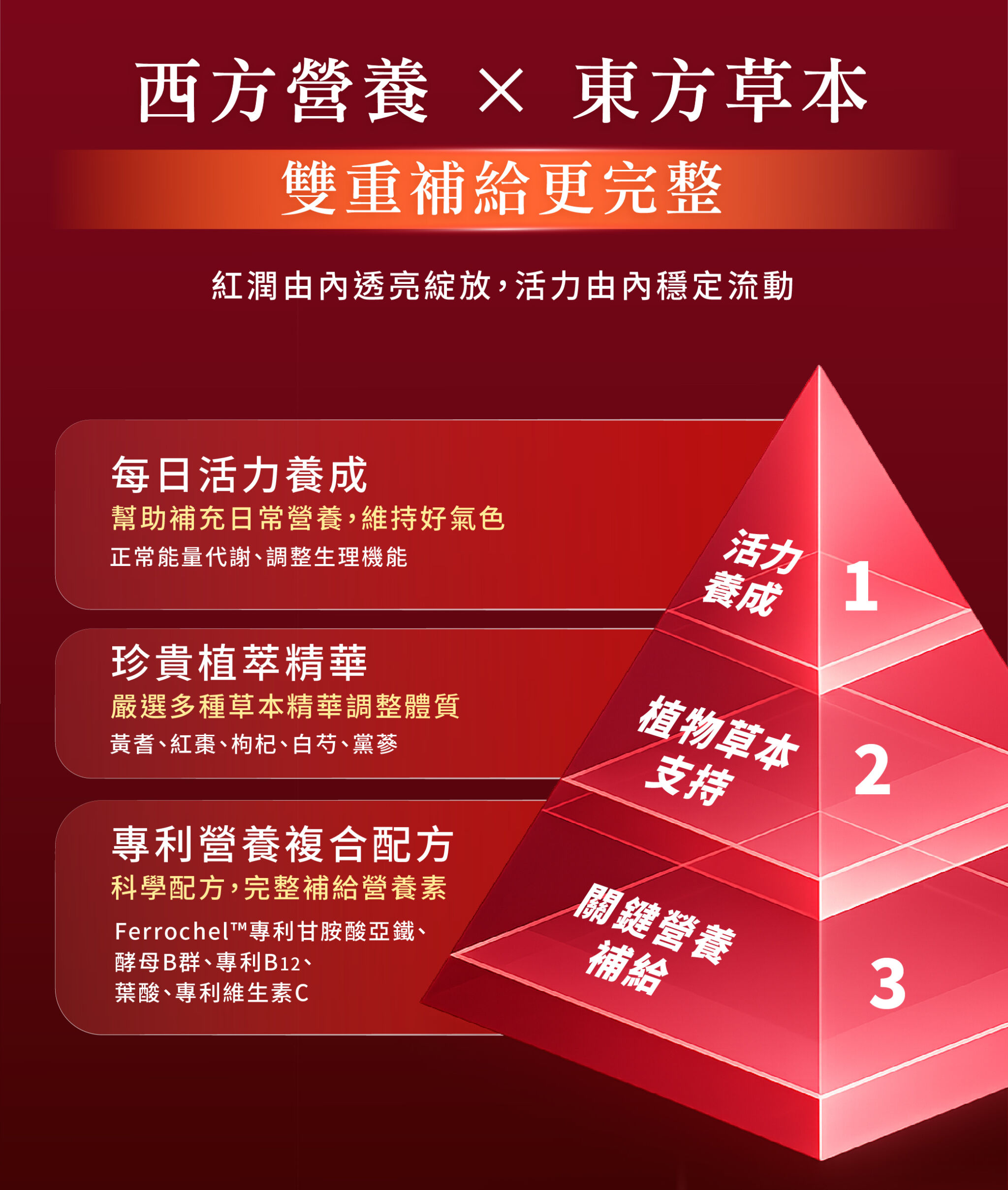 雙重補給更完整